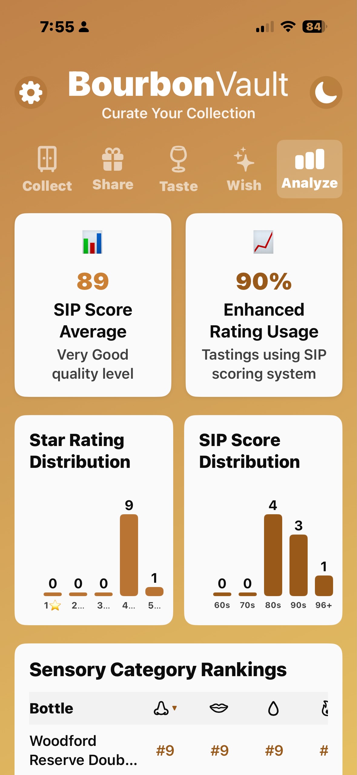 BourbonVault Analytics