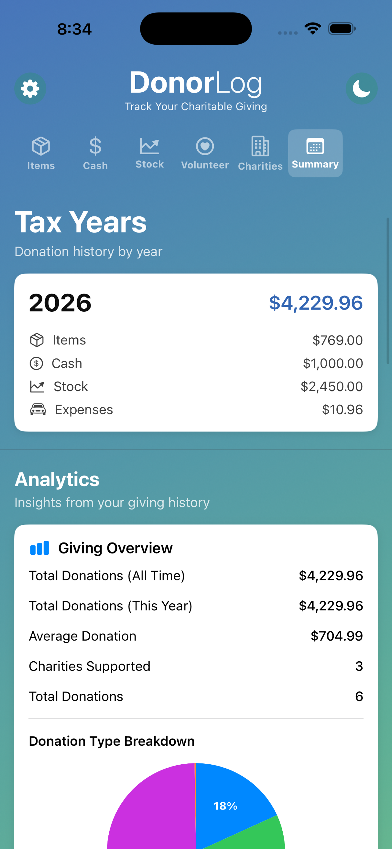 DonorLog Donation Details